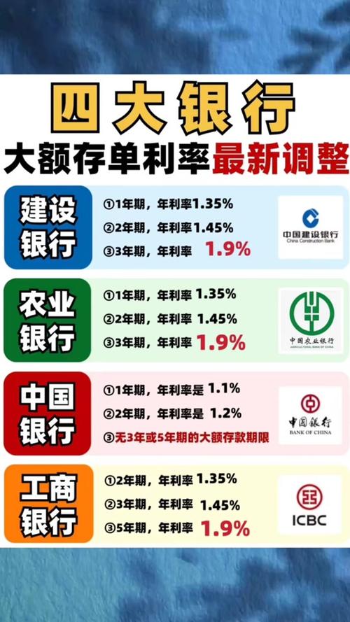 各大银行的存款利率表最新