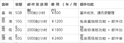 网易一个月多少钱