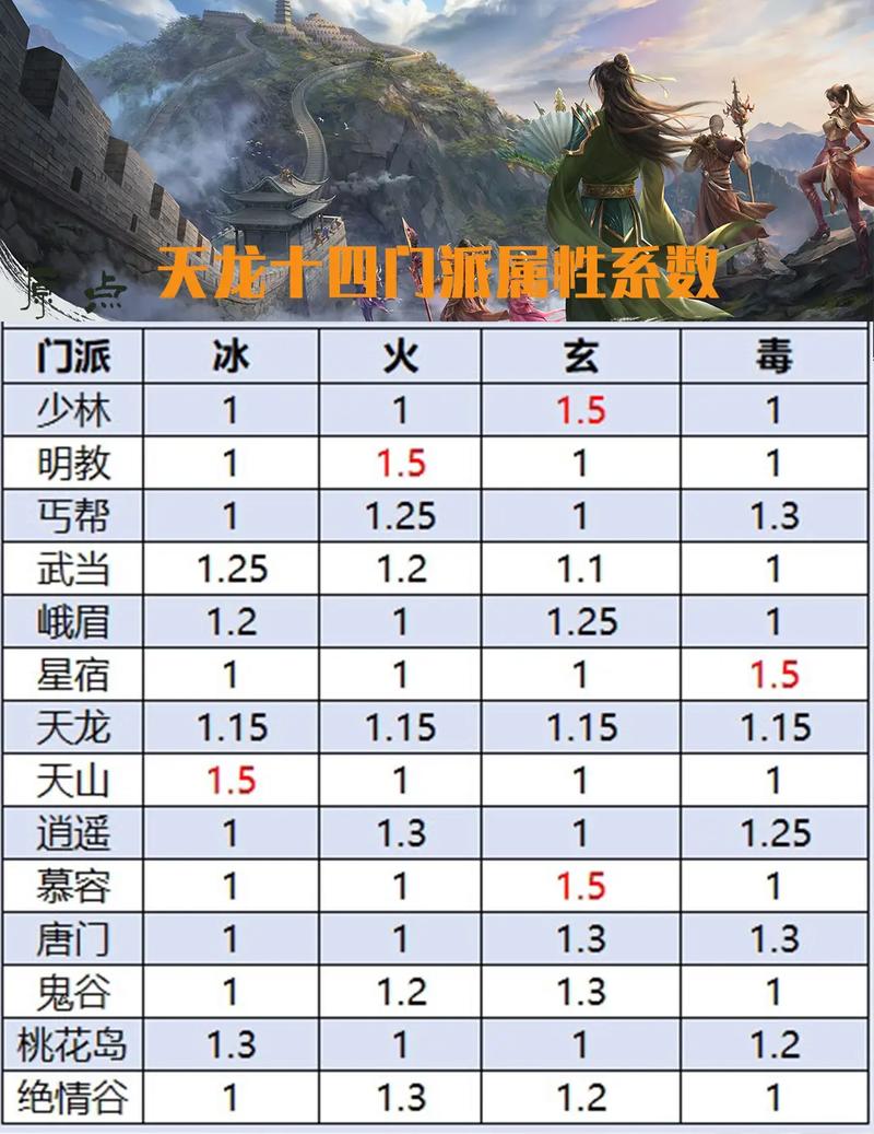 天龙八部4000属性打怪