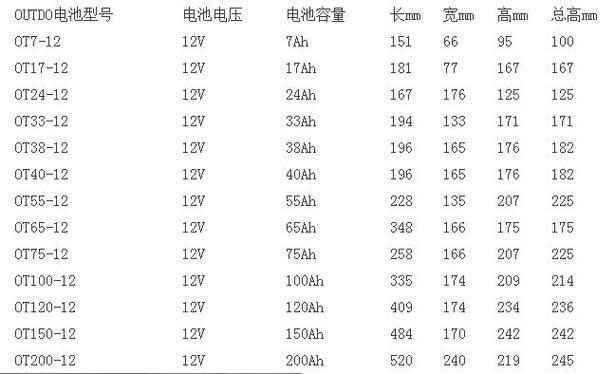 电瓶电压正常却不存电缩略图
