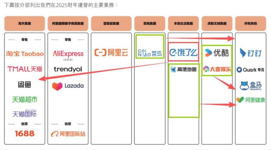 阿里巴巴的结算方式