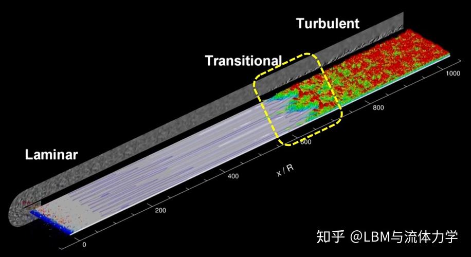 边界层分离现象是怎样产生的