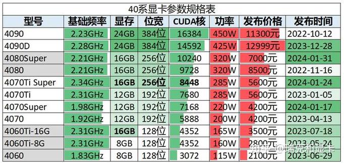 256位宽显卡一览表