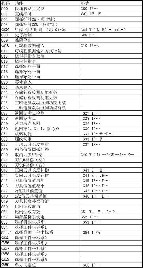 g代码一览表
