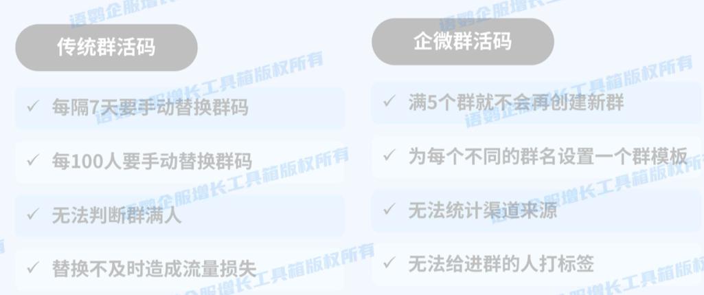 微信群二维码七天有效期,QQ呢