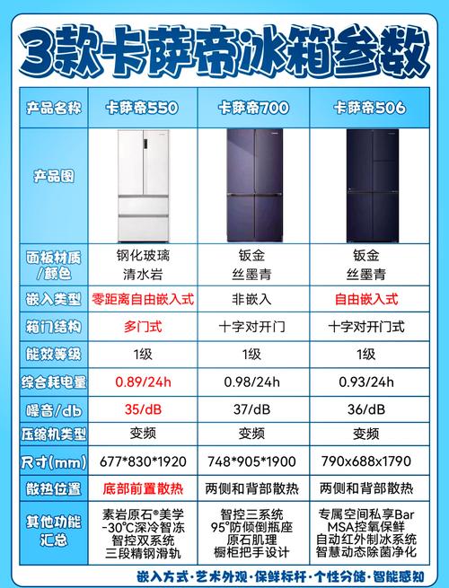 卡萨帝冰箱价格表