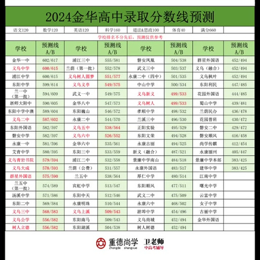 金华高中排名前50