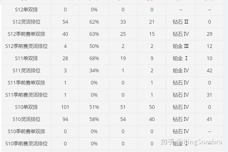 单双排位和灵活排位有什么区别截图