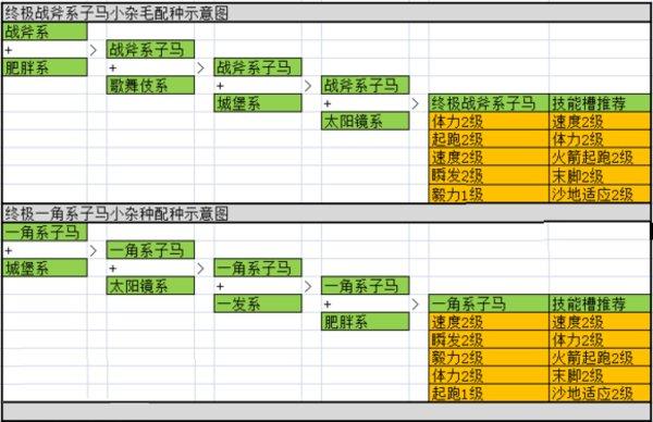 赛马牧场物语怎么配种