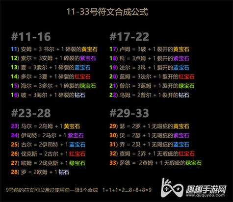 符文名称及对应编号是什么