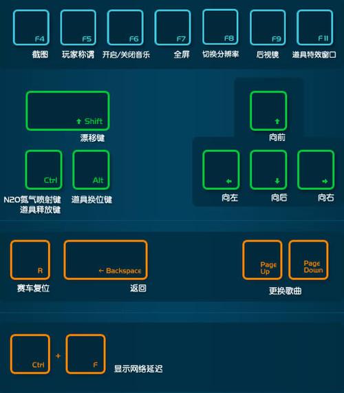 QQ飞车按键