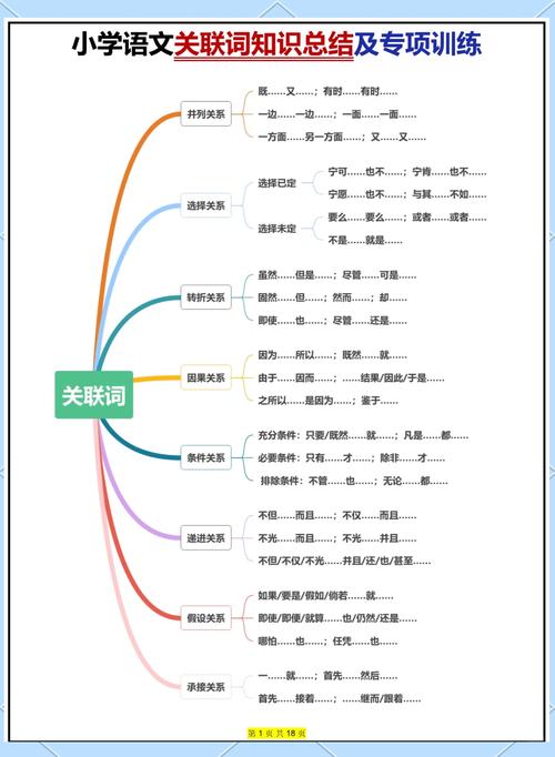 oppo的关联启动在哪里