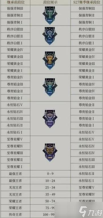 王者新赛季段位继承规则解读