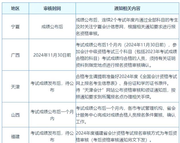 更换审核时间规定