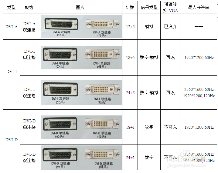 电脑接口有几种