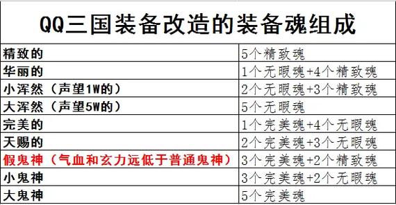 qq三国怎么自己打造装备