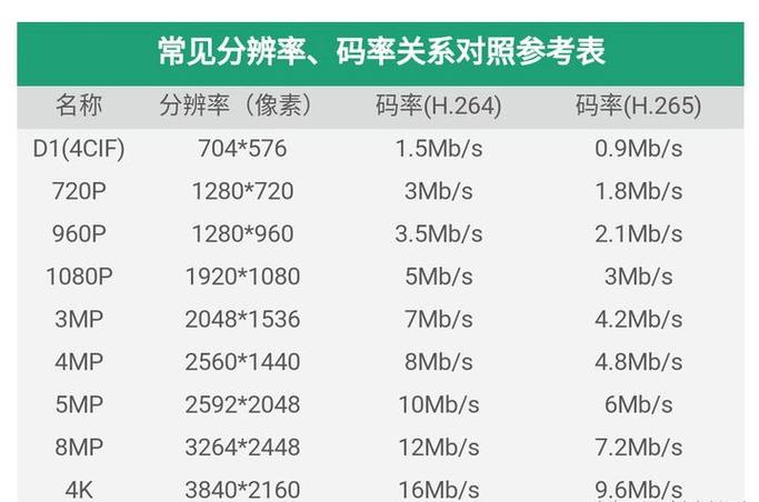 psv屏幕尺寸和分辨率的关系