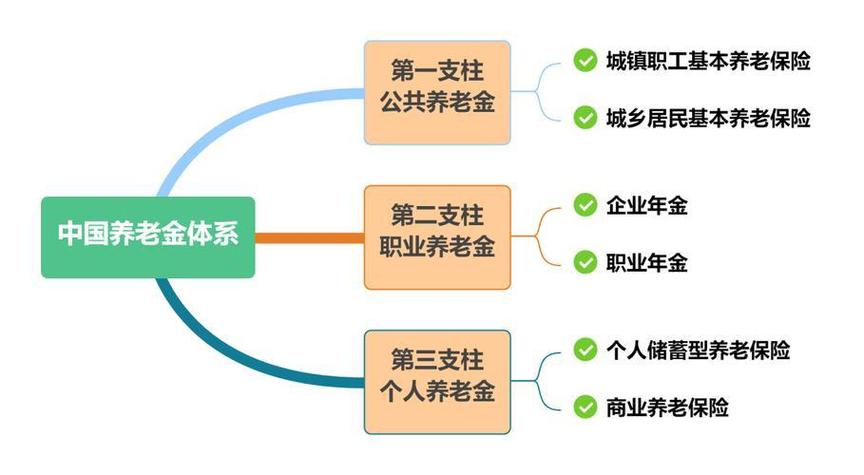 城乡居民基本养老保险制度