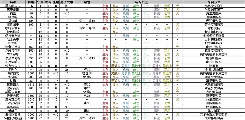 重装机兵3战车装备缩略图