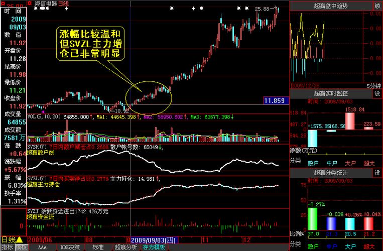 ddy指标详解图解