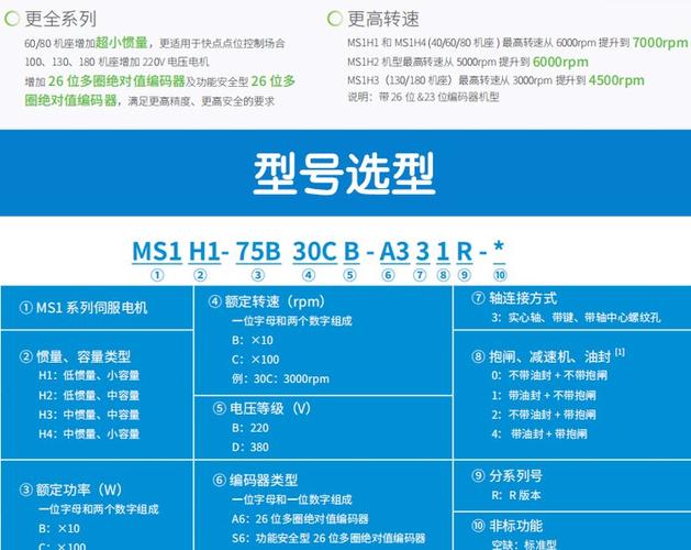 汇川伺服驱动器参数缩略图