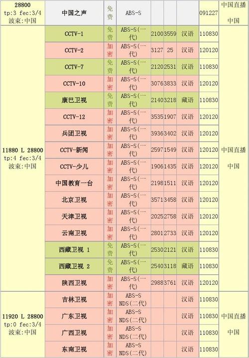 中星9号电视节目参数