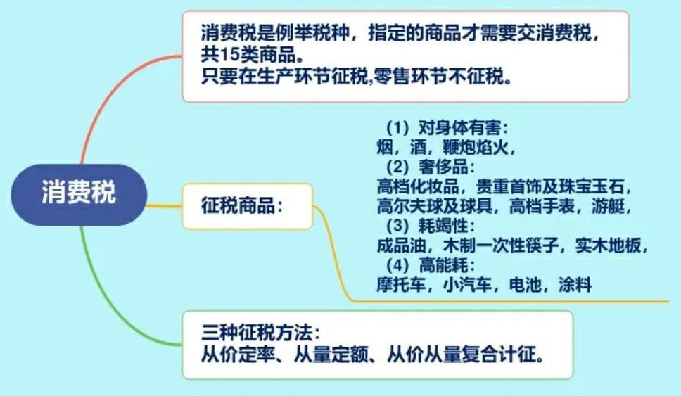 数量税和从量税一样吗