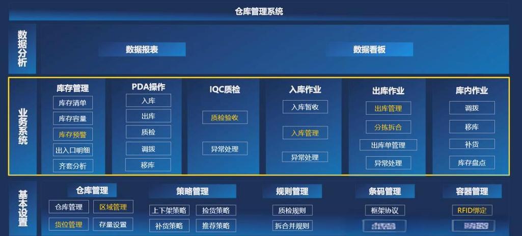 WMS仓库管理系统缩略图