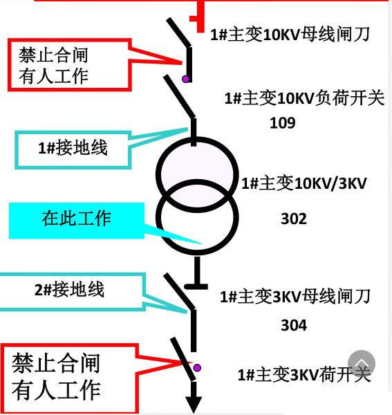 倒插模式步骤