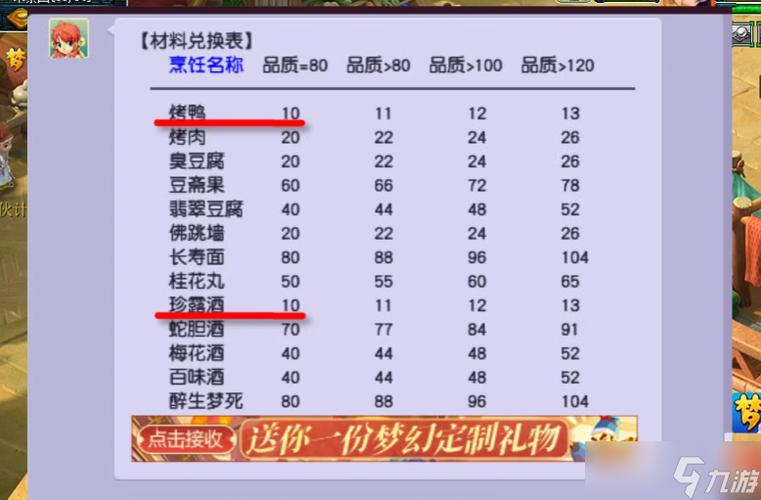 梦幻西游烹饪技巧越高越好吗