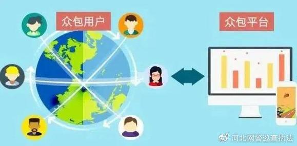 众包任务网