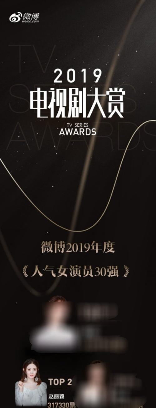 2019十大人气角色