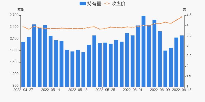 中原证券app下载