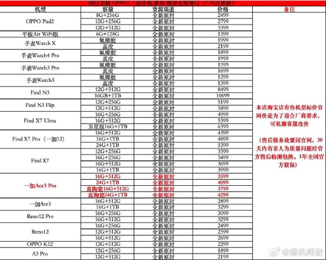 华为手机置换价目表