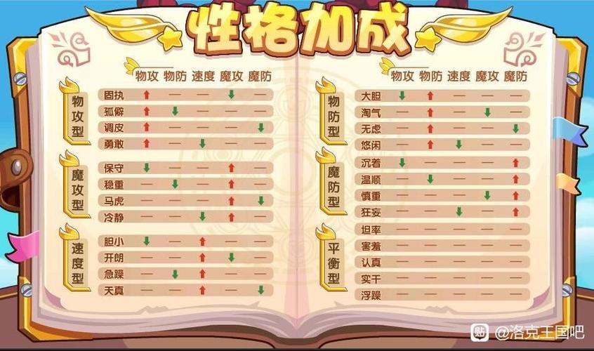 洛克王国骷髅法师性格