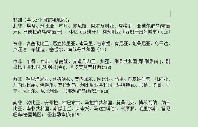 塞拉利昂国家代码
