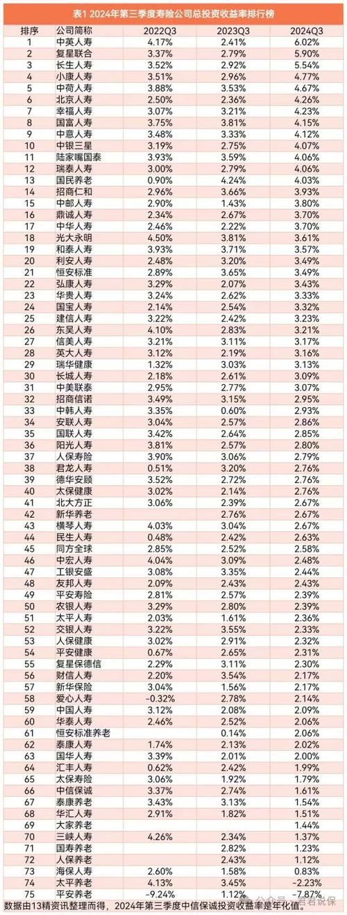 保险公司分红排名