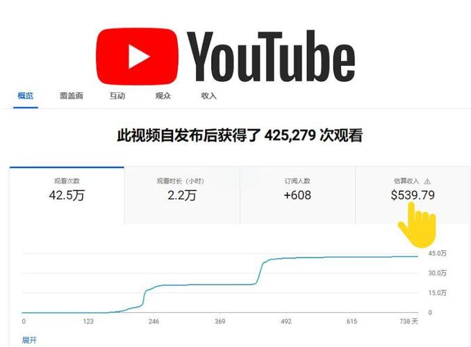 10万播放量能收益多少钱
