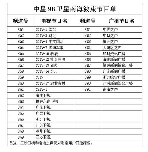 2021中星9b节目表参数
