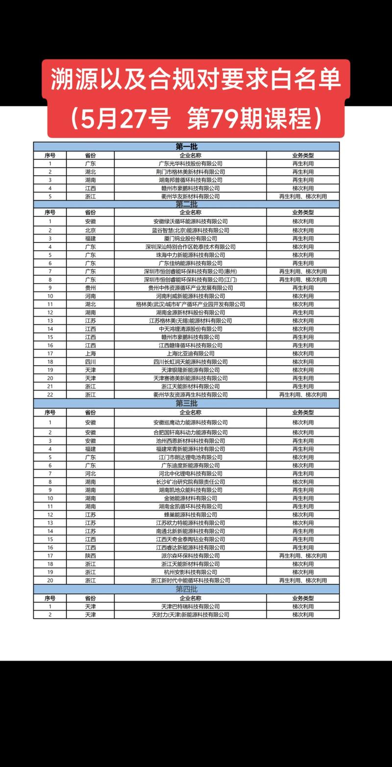 电池白名单怎么设置vivo