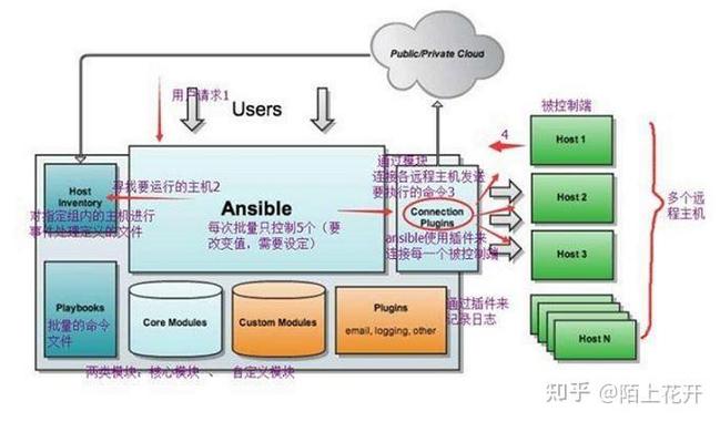 ansible可视化管理平台