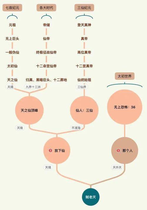 帝霸八荒实力划分