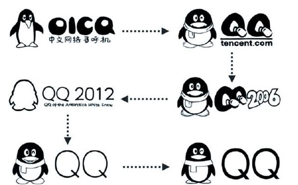32位的QQ最新版