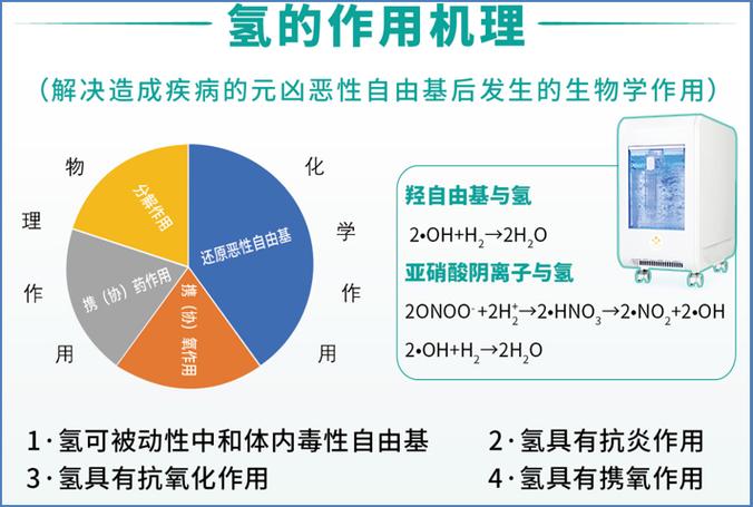 氢的作用