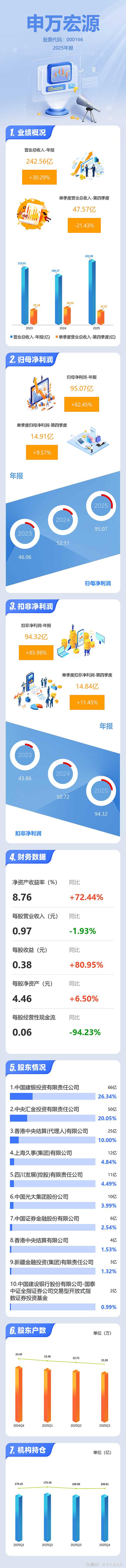 申万宏源证券今日行情