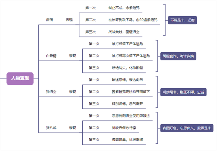 三打白骨精攻略
