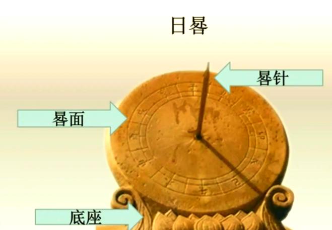 日晷的历史意义