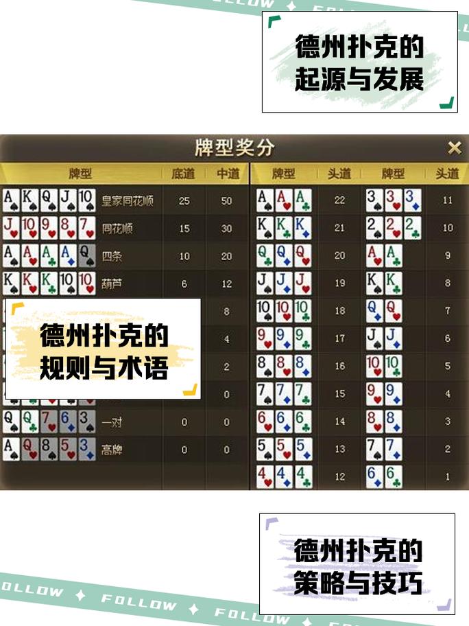 大菠萝扑克牌规则分数