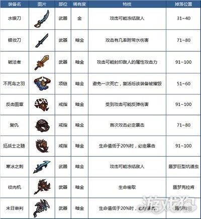 贪婪洞窟装备图鉴一览表