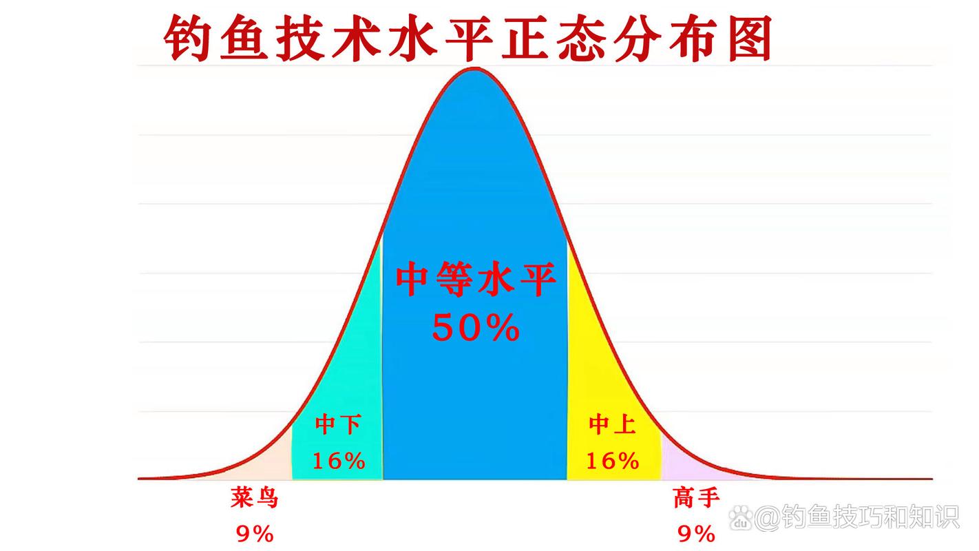 骁龙888现在处于什么水平
